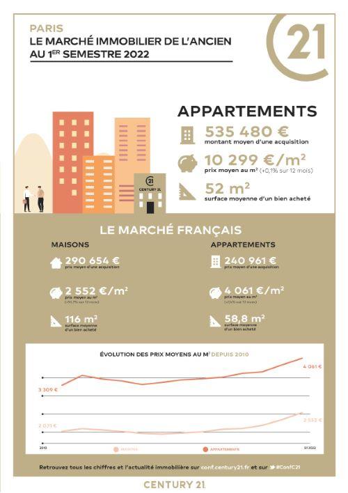 Immobilier - CENTURY 21 Farré Pasteur - marché immobilier ancien, prix, appartements, estimer, vendre, acheter, louer, investir